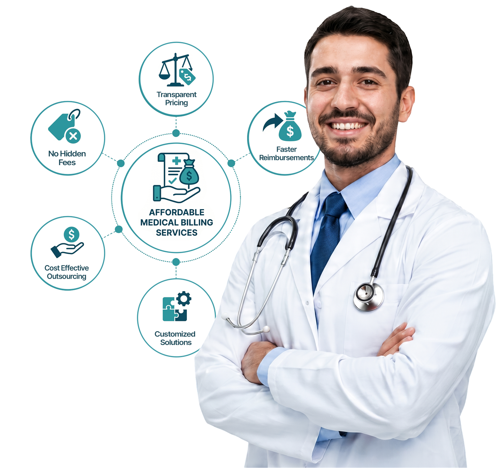 Medical Billing & Coding