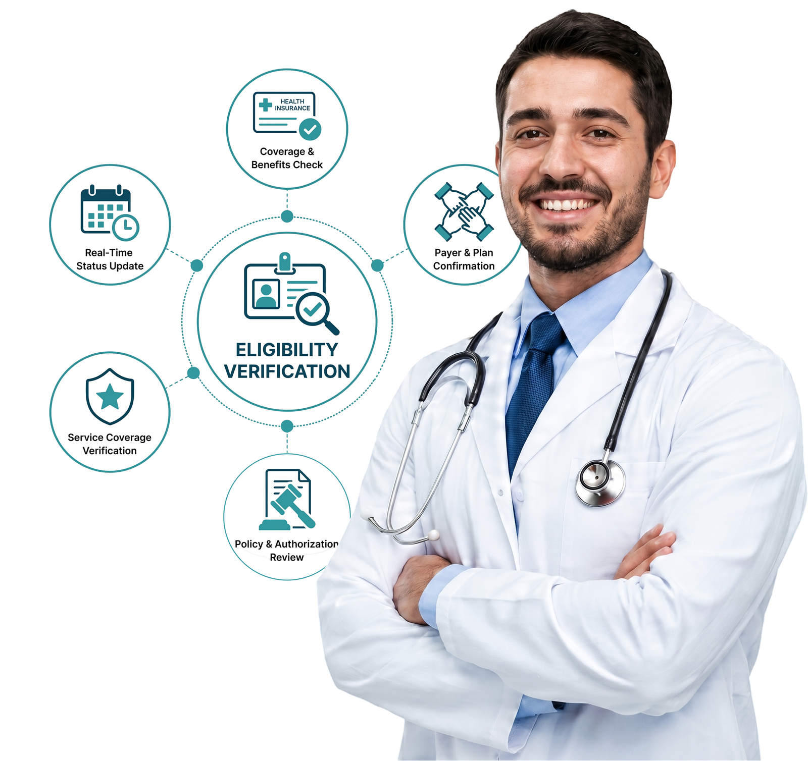 Medical Billing & Coding