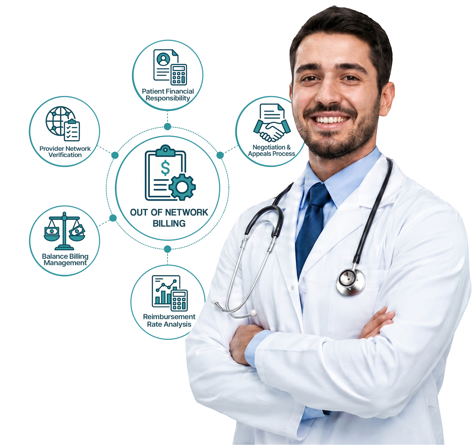 Medical Billing & Coding